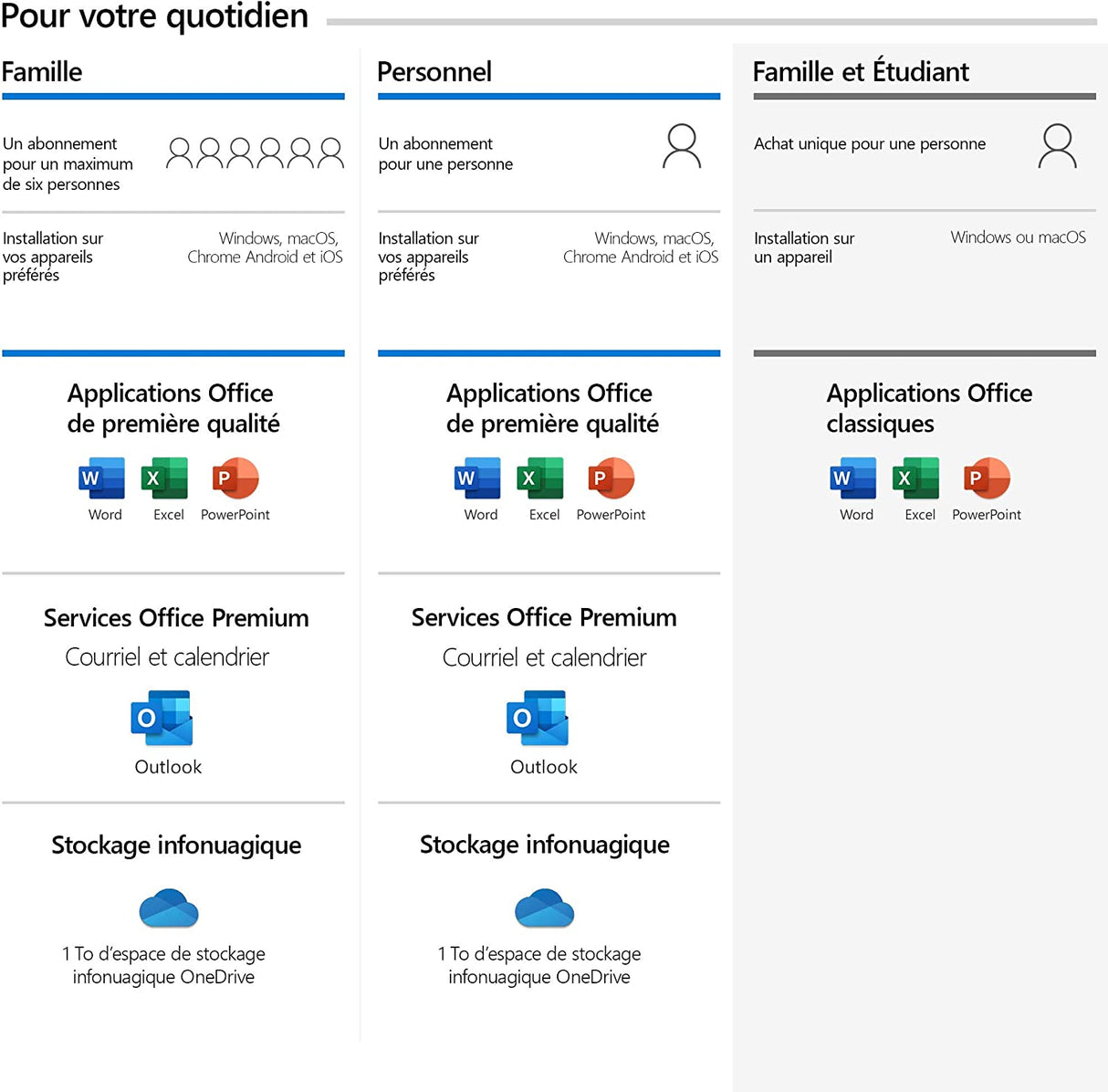 Microsoft Office Famille et Étudiant 2019 | Achat unique, 1 utilisateur | Carte PC/Mac