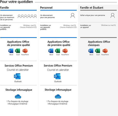 Microsoft Office Famille et Étudiant 2019 | Achat unique, 1 utilisateur | Carte PC/Mac