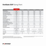 Fortinet FORTIGATE-101F Hardware Plus 24X7 3 yr 24x7 FortiCare + Unified Threat Protection