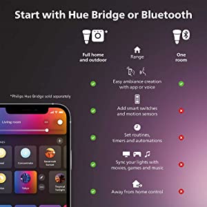 Philips Hue White and color Ambiance Extra Bright High Lumen Dimmable LED Smart Retrofit Recessed 6" Downlight Compatible with Amazon Alexa Apple HomeKit and Google Assistant, 1-Pack 6-inch New Version White and Color Ambiance 1 Count (Pack of 1)