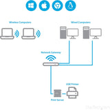 StarTech.com 10/100Mbps Ethernet to USB 2.0 Network Print Server - Windows 10 - LPR - LAN USB Print Server Adapter (PM1115U2)