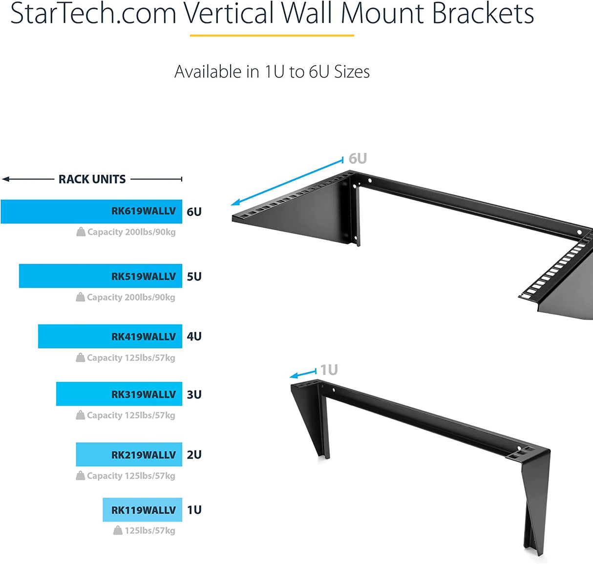 StarTech.com 1U Wall Mount Patch Panel Bracket – 19 in – Steel - Vertical Mounting Bracket for Networking and Data Equipment (RK119WALLV) 1U Bracket