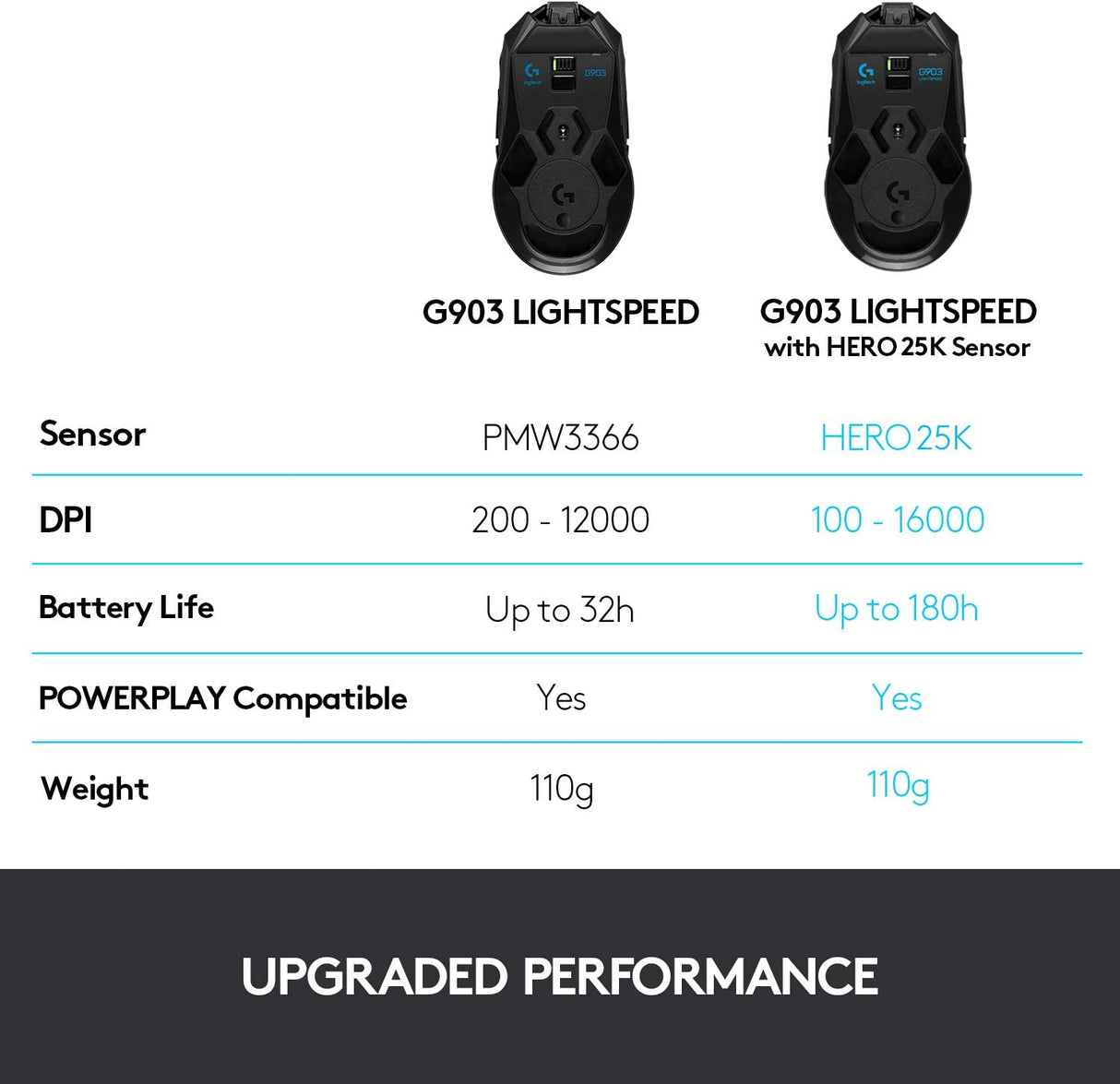 Logitech G502 Lightspeed Wireless Gaming Mouse, Hero 25K Sensor, 25,600  DPI, RGB, 11 Programmable Buttons, Long Battery Life, Powerplay-  Compatible