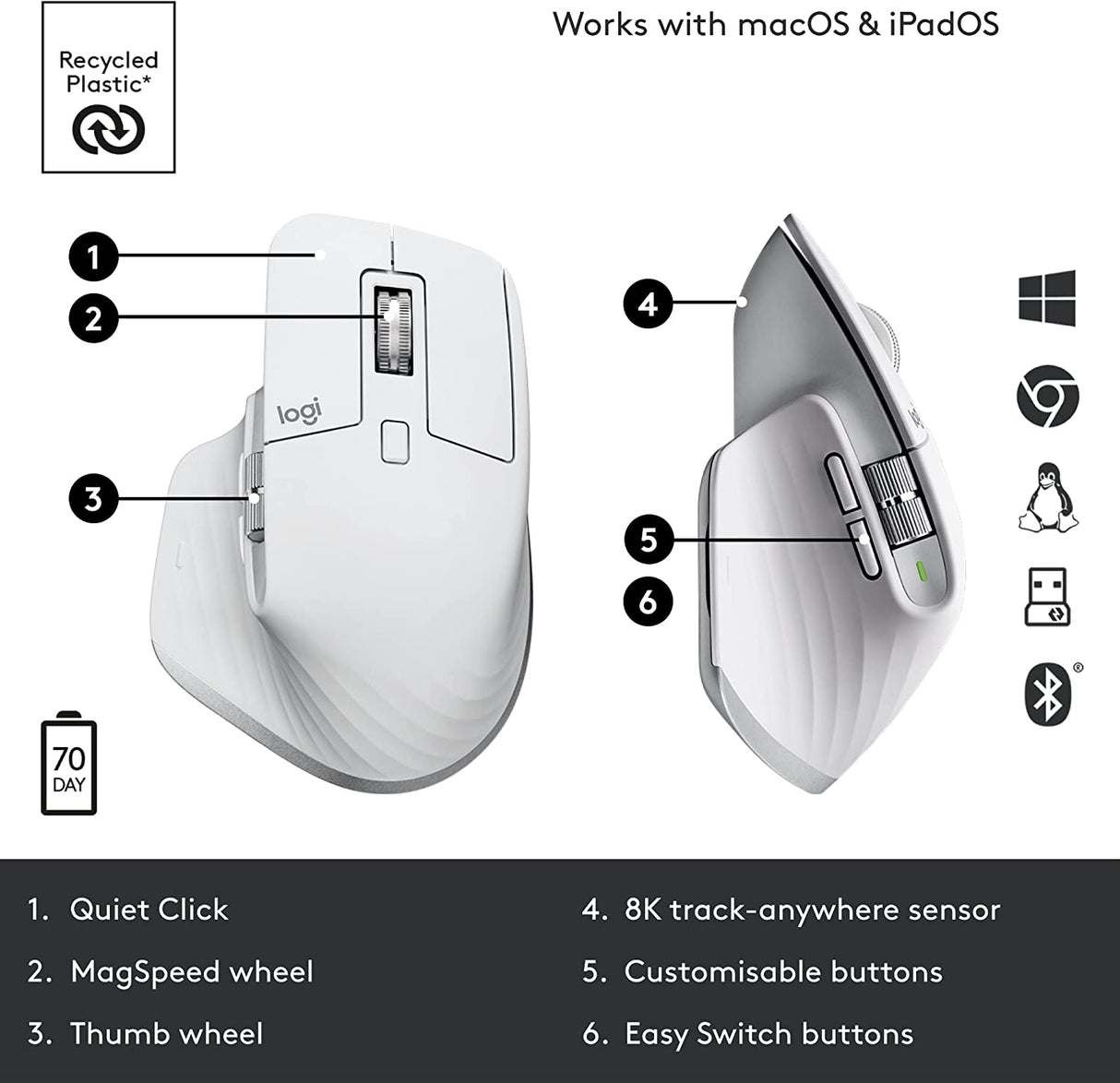 Logitech MX Master 3S for Mac Wireless Bluetooth Mouse, Ultra-Fast  Scrolling, Ergo, 8K DPI, Quiet Clicks, Track on Glass, USB-C, Apple, iPad -  Pale