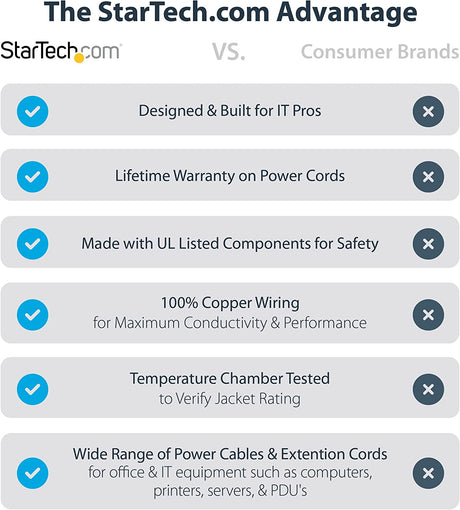 StarTech.com 10ft (3m) Computer Power Cord, NEMA 5-15P to C13, 10A 125V, 18AWG, Black Replacement AC Power Cord, Printer Power Cord, PC Power Supply Cable, Monitor Power Cable - UL Listed (PXT101_10) 10 ft/3 m 1 Pack