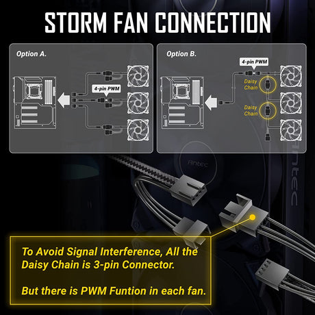 Antec PWM PC Fans, 120mm Fan, High Performance Case Fan, 4-pin PWM Connector, Computer Fans with 2000 RPM, Storm Series 3 Packs 120mm 3 Packs Black