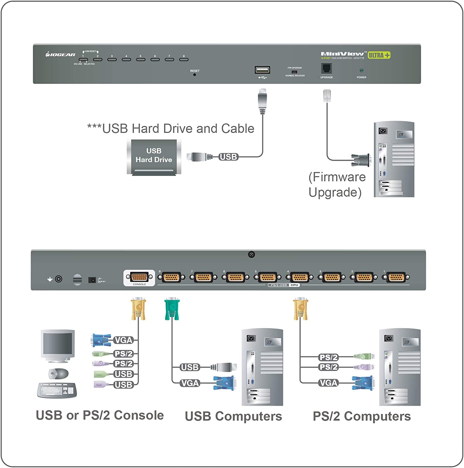 IOGEAR 8-Port USB PS/2 Combo VGA KVMP Switch with USB KVM Cables