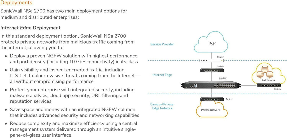 SonicWall 2YR NSA 2700 Secure Upgrade Plus - Essential Edition (02-SSC-8196) 2YR Essential Edition