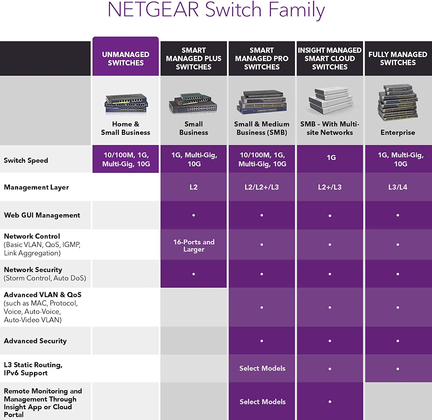 NETGEAR 8-Port 10G Multi-Gigabit Ethernet Unmanaged Switch (XS508M