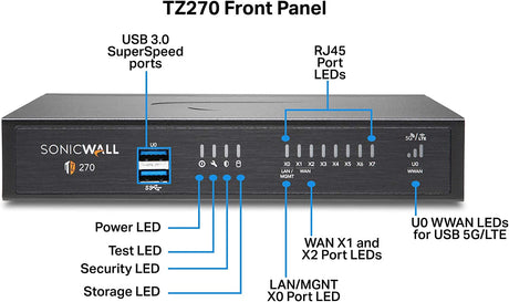SonicWall TZ270 Secure Upgrade Plus 3YR Advanced Edition (02-SSC-6845)