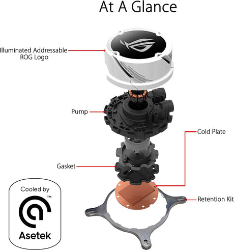 ASUS ROG Strix LC 240 RGB White Edition All-in-one Liquid CPU Cooler with Aura Sync RGB, and Dual ROG 120mm addressable RGB Radiator Fans STRIX LC RGB White Edition 240mm