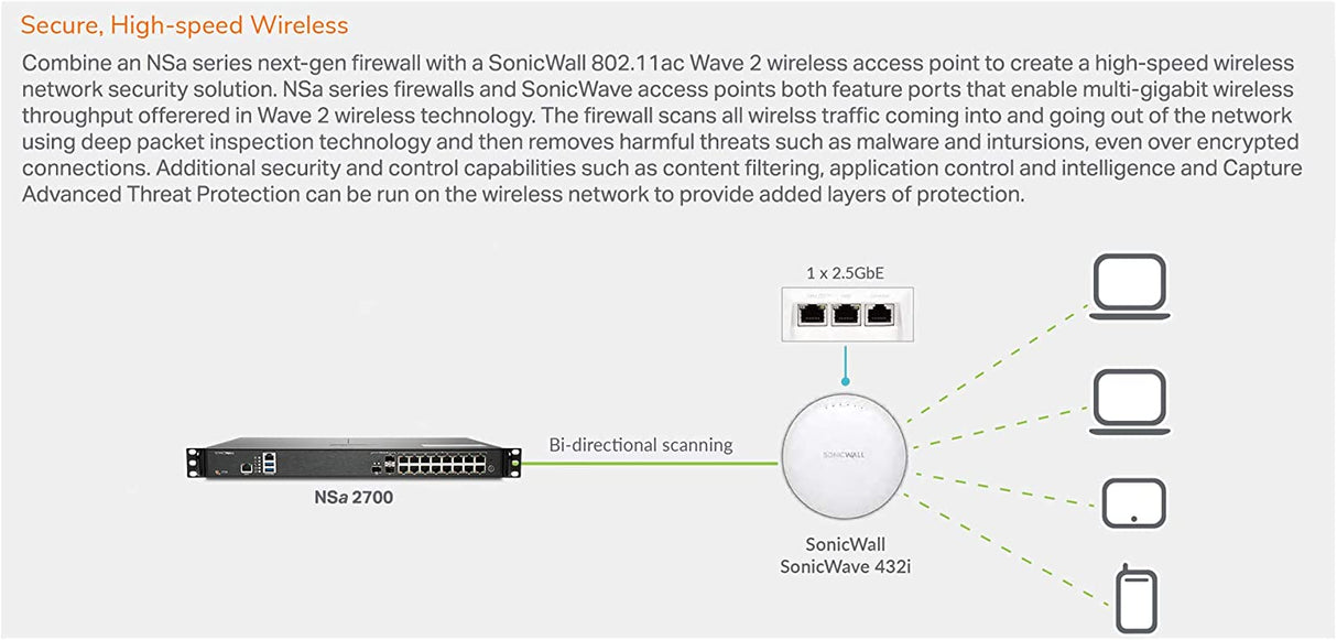 SonicWall 2YR NSA 2700 Secure Upgrade Plus - Essential Edition (02-SSC-8196) 2YR Essential Edition