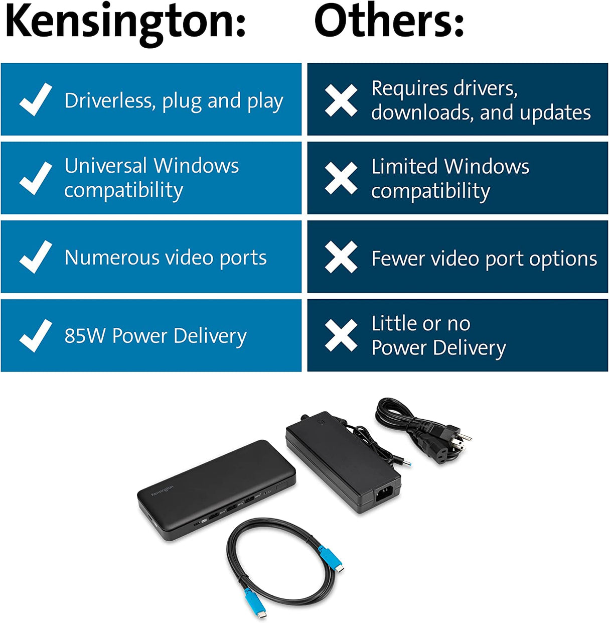 Kensington SD4839P USB-C 10Gbps Triple Video Driverless Docking Station via DP and HDMI Ports with 85W Power Delivery for Windows and USB-C Laptops (K33480NA)