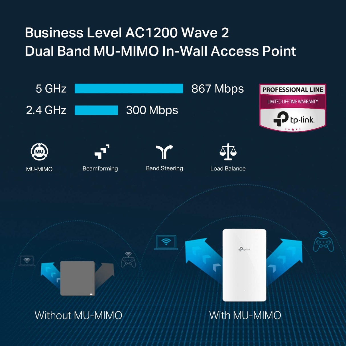 TP-Link EAP235-Wall | Omada AC1200 in-Wall Wireless Gigabit Access Point | MU-MIMO &amp; Beamforming | PoE Powered | Quick Installation | SDN Integrated | Cloud Access &amp; Omada app | White AC1200, Wall