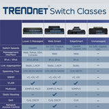 TRENDnet 24-Port Unmanaged Gigabit GREENnet Desktop Switch, Ethernet Network Switch, 24 x 10-100-1000 Gigabit Ethernet RJ-45 Ports, 48Gbps Switching Capacity, Lifetime Protection, Black, TEG-S24DG 24-Port Version 1.0