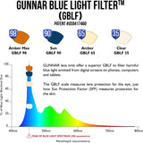 Gunnar optiks Blue Light Glasses | Pendleton Slate/Amber by GUNNAR | Patented 65% Blue Light Protection, 100% UV Light, Anti-Reflective, Protect &amp; Reduce Eye Strain &amp; Dryness