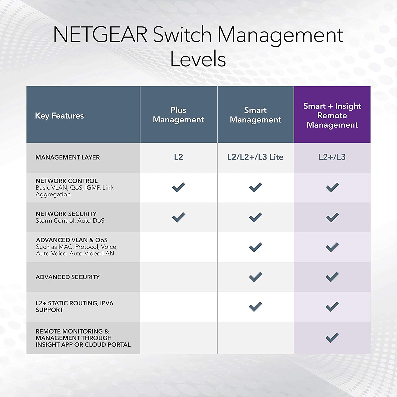 NETGEAR 10-Port 10G Multi-Gigabit Ethernet Smart Switch (MS510TXM