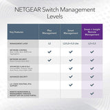 NETGEAR 10-Port 10G Multi-Gigabit Ethernet Smart Switch (MS510TXM) - Managed, 8 x Multi-gig Ports, 2 x 10G SFP+, Optional Insight Cloud Management, Desktop or Rackmount, Limited Lifetime Protection 10 port | Multi-Gig | 2xSFP+