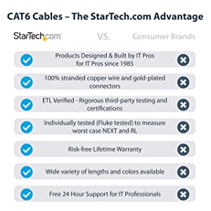 StarTech.com 100ft CAT6 Ethernet Cable - Orange CAT 6 Gigabit Ethernet Wire - 650MHz 100W PoE RJ45 UTP Network/Patch Cord Snagless w/Strain Relief Fluke Tested/Wiring is UL Certified/TIA(N6PATCH100OR) Orange 14 ft / 4.26 m 1 Pack