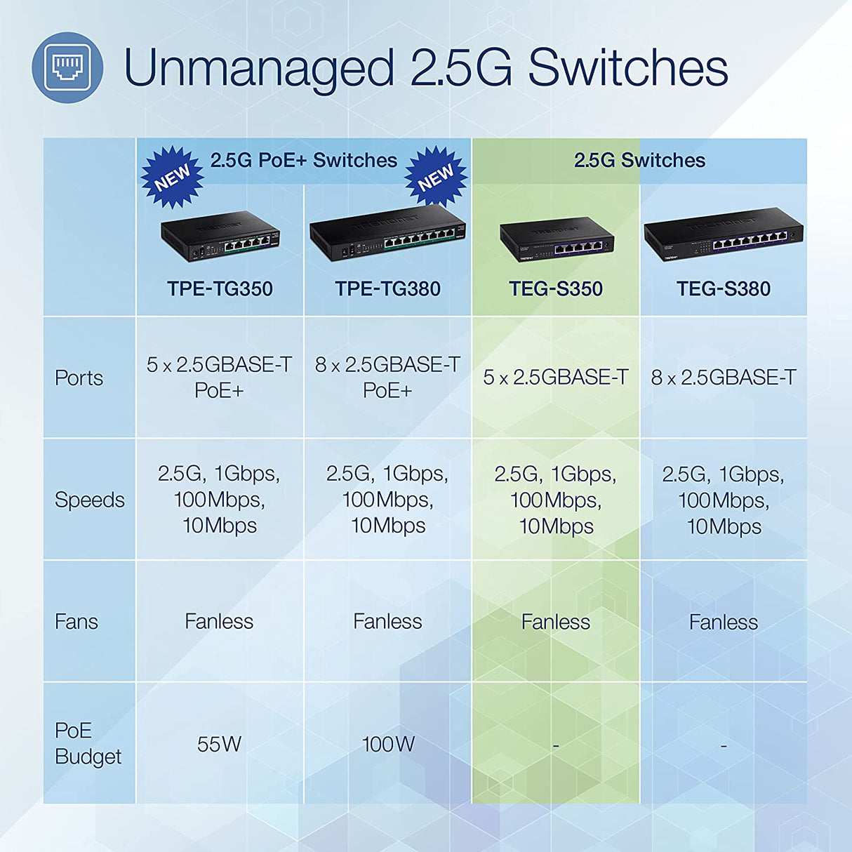 TRENDnet 5-Port Unmanaged 2.5G Switch, 5 x 2.5GBASE-T Ports, 25Gbps Switching Capacity, Backwards Compatible with 10-100-1000Mbps Devices, Fanless, Wall Mountable, Black, TEG-S350