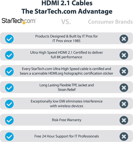 StarTech.com 3ft (1m) HDMI 2.1 Cable 8K - Certified Ultra High Speed HDMI Cable 48Gbps - 8K 60Hz/4K 120Hz HDR10+ eARC - Ultra HD 8K HDMI Cable - Monitor/TV/Display - Flexible TPE Jacket (HDMM21V1M) 3.3 ft / 1 m