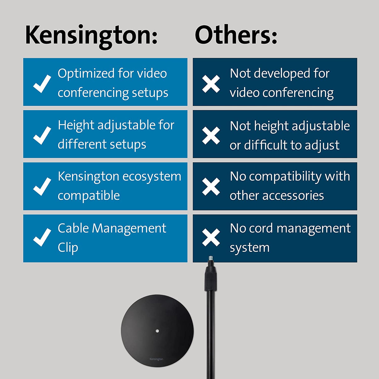 Kensington A1010 Telescoping Desk Stand for Video conferencing Microphones, webcams, and Lighting Systems (K87651WW)