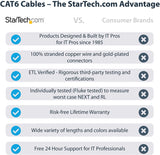 StarTech.com 3ft CAT6 Ethernet Cable - Gray CAT 6 Gigabit Ethernet Wire -650MHz 100W PoE++ RJ45 UTP Molded Category 6 Network/Patch Cord w/Strain Relief/Fluke Tested UL/TIA Certified (C6PATCH3GR) Gray 3 ft / 0.9 m 1 Pack