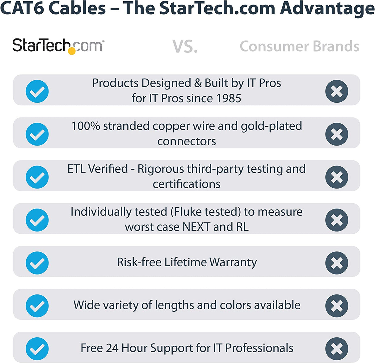StarTech.com 50ft CAT6 Ethernet Cable - Black CAT 6 Gigabit Ethernet Wire -650MHz 100W PoE++ RJ45 UTP Molded Category 6 Network/Patch Cord w/Strain Relief/Fluke Tested UL/TIA Certified (C6PATCH50BK) Black 50 ft / 15 m 1 Pack