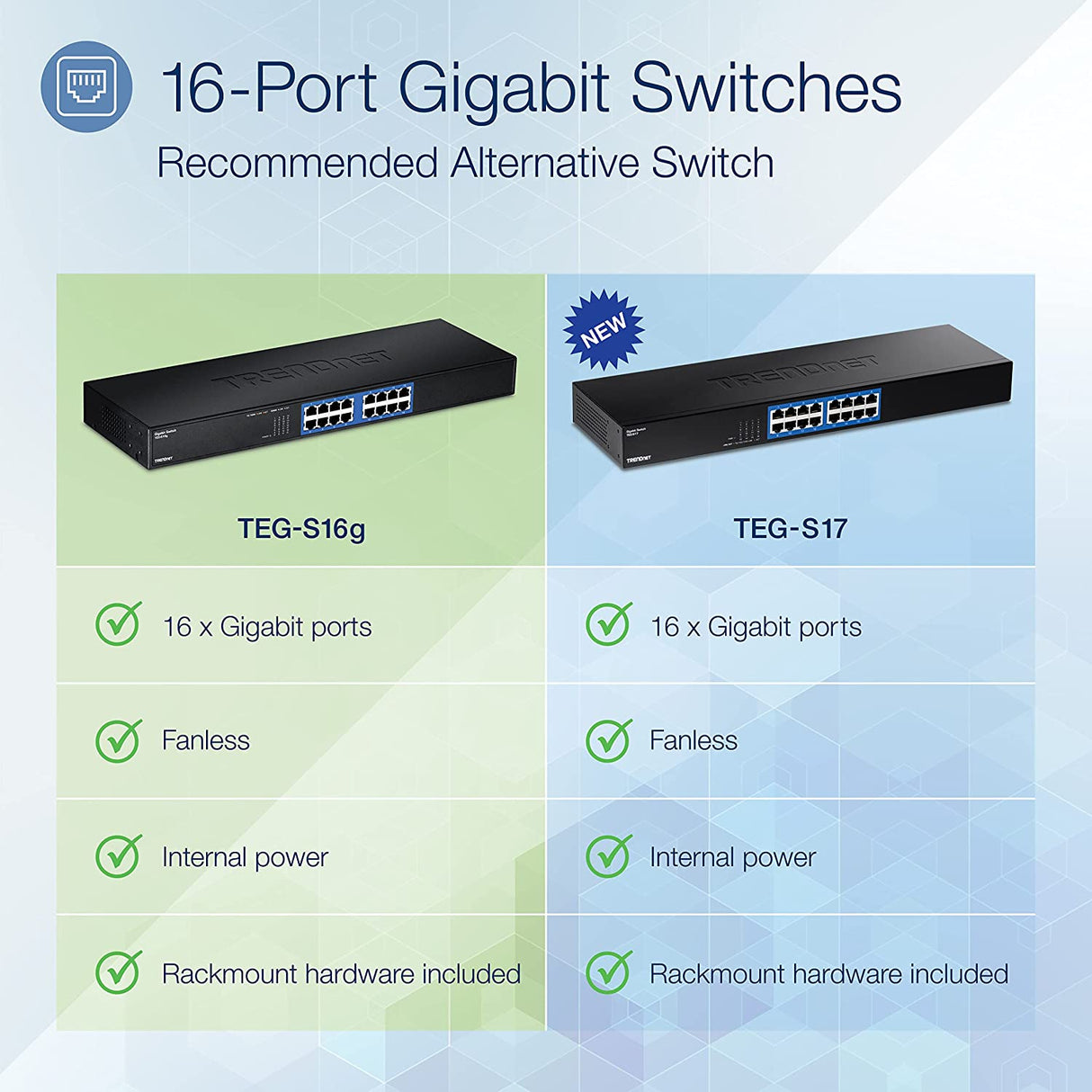 TRENDnet - TEG-S16G 16-Port Unmanaged Gigabit GREENnet Switch, TEG-S16G, 16 x RJ-45 Ports, 32 Gbps Switching Capacity, Fanless, Rack Mountable, Network Ethernet Switch, Lifetime Protection Black 16-Port Metal Rack Mount