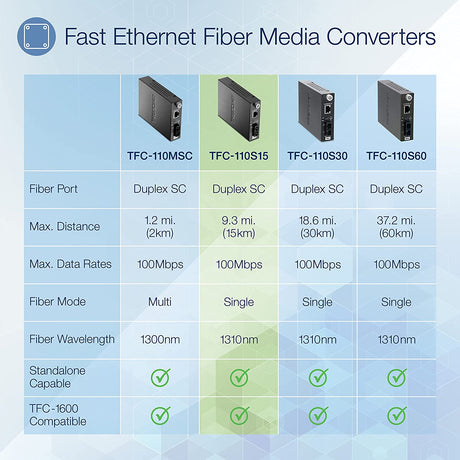 Trendnet TFC-110S15 100Base-TX to 100Base-FX Single Mode SC Fiber Converter, 15 Km, 9.3 Miles (Black) 10/100