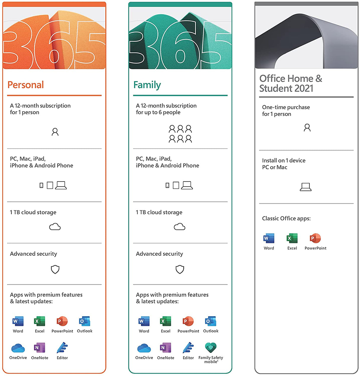 Microsoft Office Home & Student 2021  One-time purchase for 1 PC –