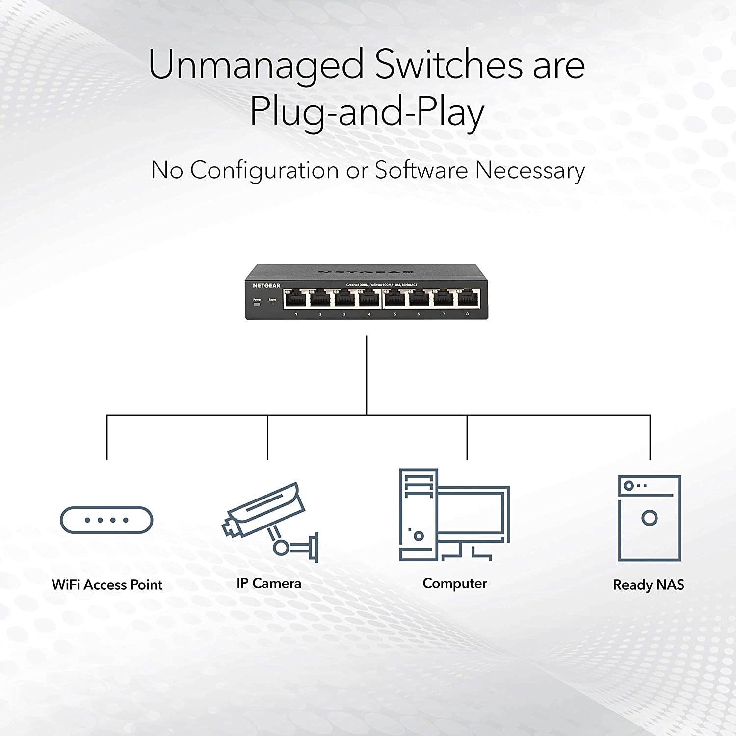 NETGEAR 24-Port Gigabit Ethernet Unmanaged PoE Switch (GS524PP