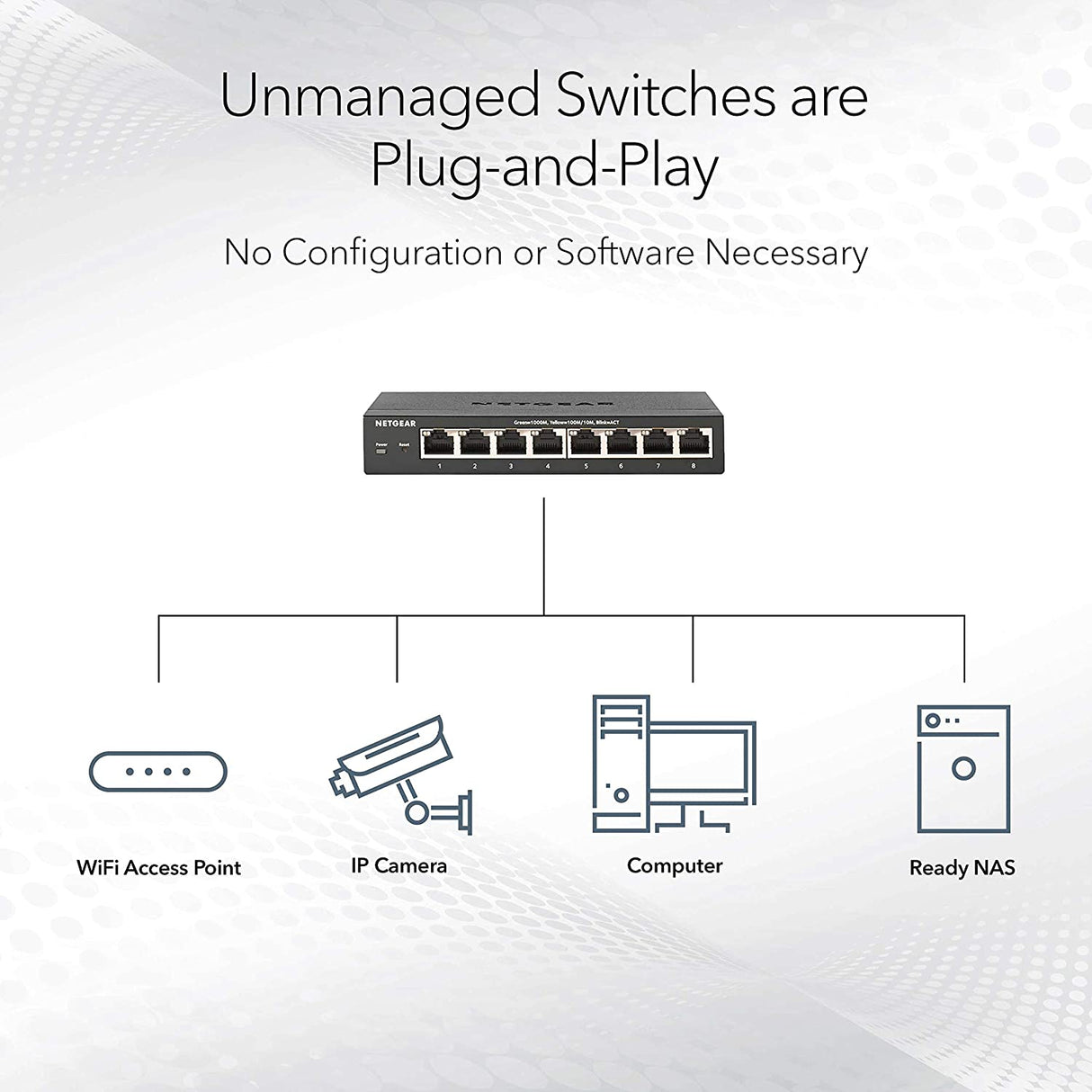 NETGEAR 8-Port Gigabit Ethernet Unmanaged PoE+ Switch (GS308PP) - with 8 x PoE+ @ 83W, Desktop or Wall Mount Unmanaged 8 port | 8xPoE+ 83W