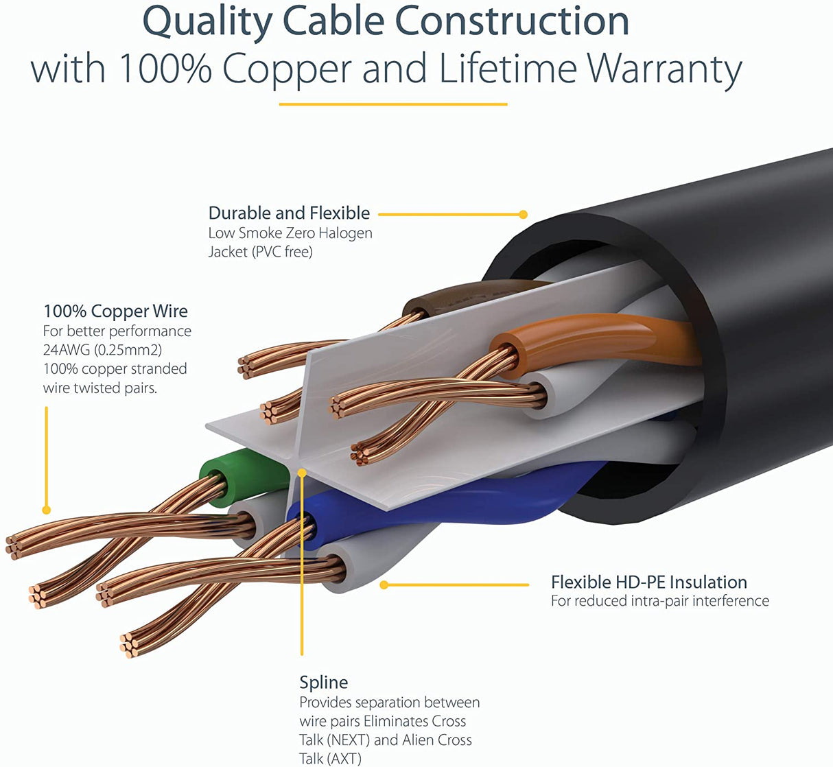 Startech 6in (15cm) CAT6 Ethernet Cable - LSZH (Low Smoke Zero Halogen) - 10 Gigabit 650MHz 100W PoE RJ45 UTP Network Patch Cord Snagless w/Strain Relief - Black CAT 6 ETL Verified (N6LPATCH6INBK) 0.5 ft Black
