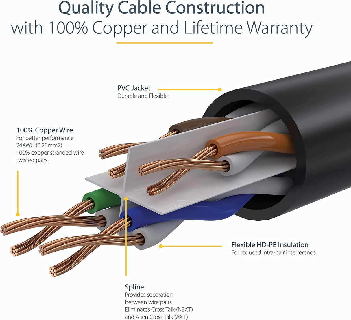 StarTech.com 6 ft. CAT6 Ethernet Cable - 10 Pack - ETL Verified - Black CAT6 Patch Cord - Molded RJ45 Connectors - 24 AWG Copper Wire ? UTP Cable (C6PATCH6BK10PK) Black 6 ft / 1.82 m 10 Pack