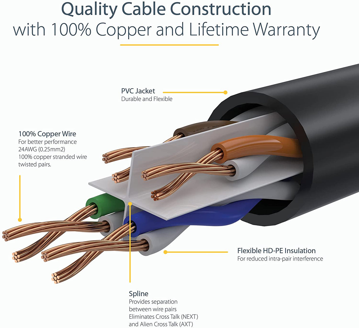 StarTech.com 2ft CAT6 Ethernet Cable - White CAT 6 Gigabit Ethernet Wire -650MHz 100W PoE++ RJ45 UTP Molded Category 6 Network/Patch Cord w/Strain Relief/Fluke Tested UL/TIA Certified (C6PATCH2WH) White 2 ft / 0.6 m 1 Pack