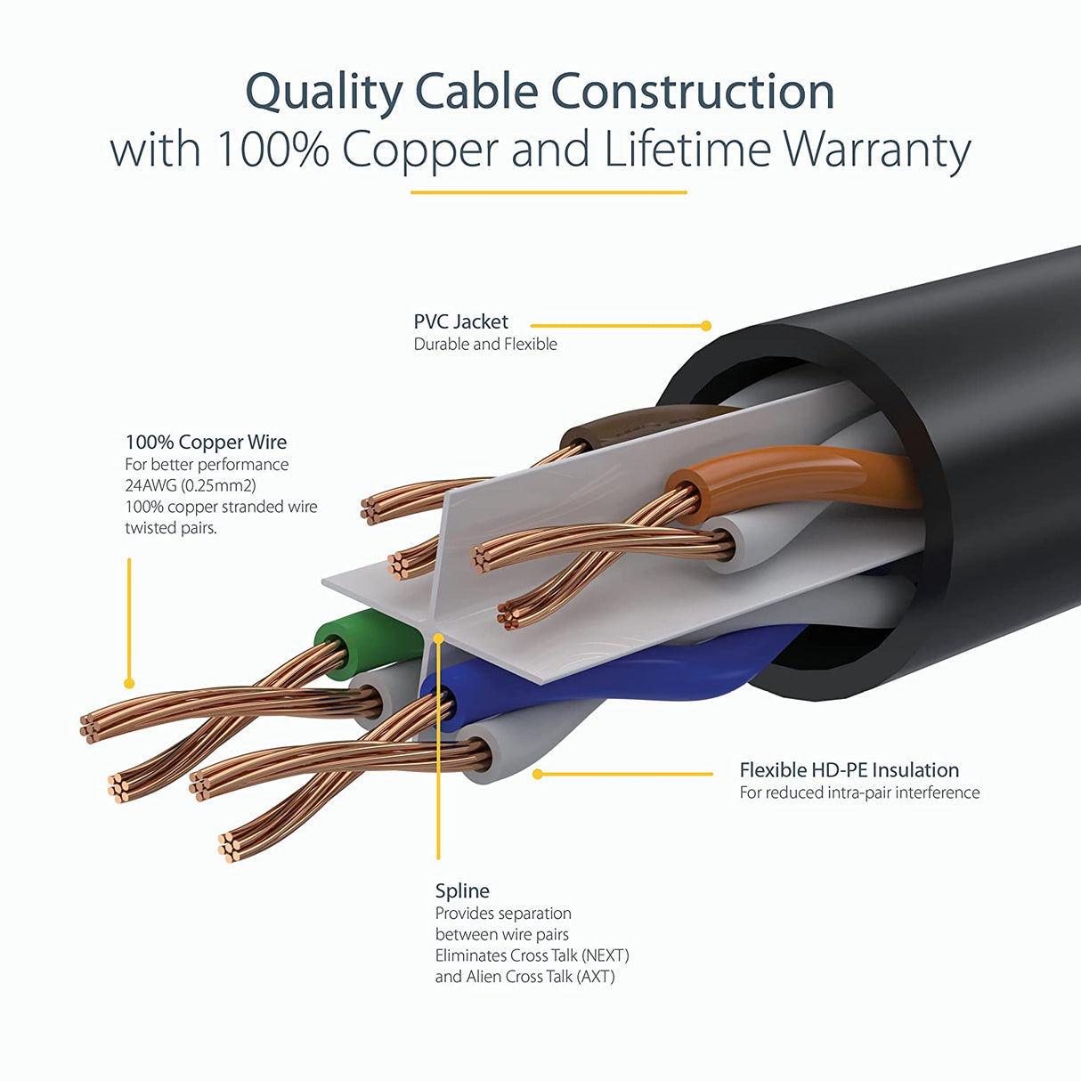 StarTech 7ft CAT6 Ethernet Cable - Black CAT 6 Gigabit Ethernet Wire -650MHz 100W PoE RJ45 UTP Category 6 Network/Patch Cord Snagless w/Strain Relief Fluke Tested UL/TIA Certified (N6PATCH7WH) White 7 ft / 2.1 m 1 Pack