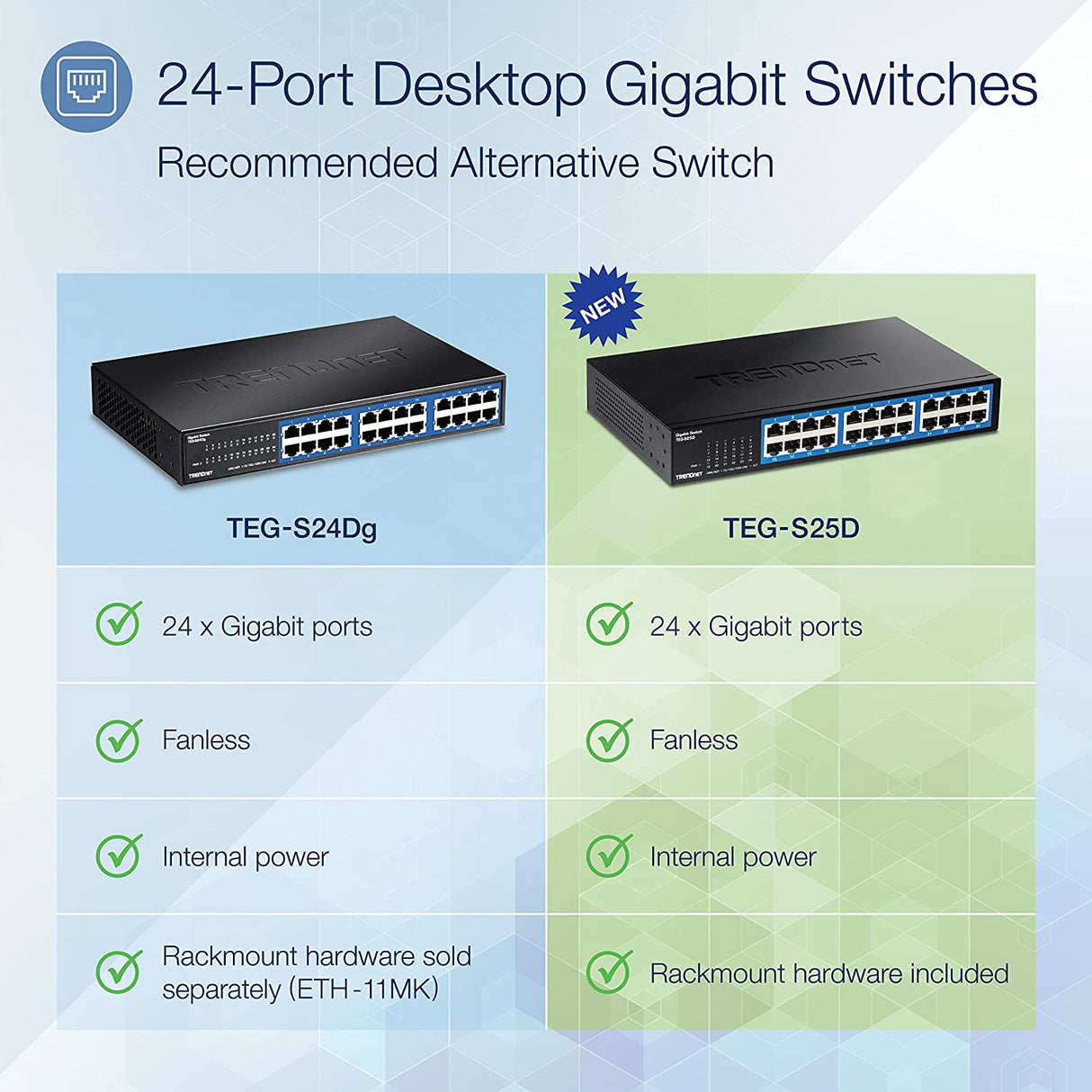 TRENDnet 24-Port Gigabit Desktop Switch, TEG-S25D, 24 x Gigabit RJ-45 Ports, 48Gbps Switching Capacity, Fanless Design, Metal Enclosure, Internal Power Supply, Lifetime Protection, Black