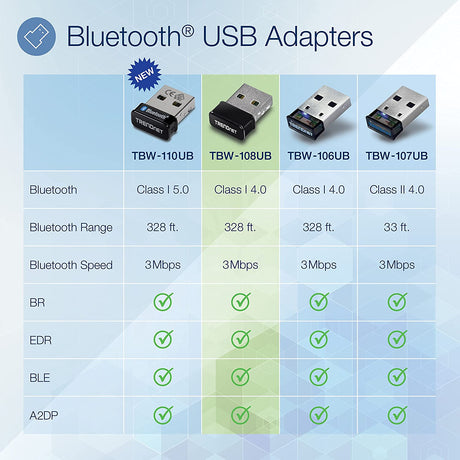 TRENDnet Micro N150 Wireless &amp; Bluetooth 4.0 USB Adapter, Class 1, N150, Up to 150Mbps WiFi N, TBW-108UB Class 2 Micro USB + Wifi