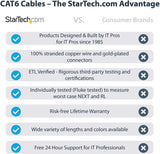 StarTech.com 2ft CAT6 Ethernet Cable - White CAT 6 Gigabit Ethernet Wire -650MHz 100W PoE++ RJ45 UTP Molded Category 6 Network/Patch Cord w/Strain Relief/Fluke Tested UL/TIA Certified (C6PATCH2WH) White 2 ft / 0.6 m 1 Pack