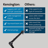 Kensington A1020 Boom Arm for Microphones, Webcams, and Lighting Systems (K87652WW)