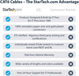StarTech.com 10ft CAT6 Ethernet Cable - Blue CAT 6 Gigabit Ethernet Wire -650MHz 100W PoE++ RJ45 UTP Molded Category 6 Network/Patch Cord w/Strain Relief/Fluke Tested UL/TIA Certified (C6PATCH10BL) Blue 10 ft / 3m 1 Pack