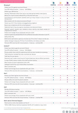 WatchGuard Panda Dome Advanced - 1 Year - 5 Licenses (WGDOA031)