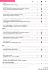 WatchGuard Panda Dome Advanced - 1 Year - 1 License (WGDOA011)