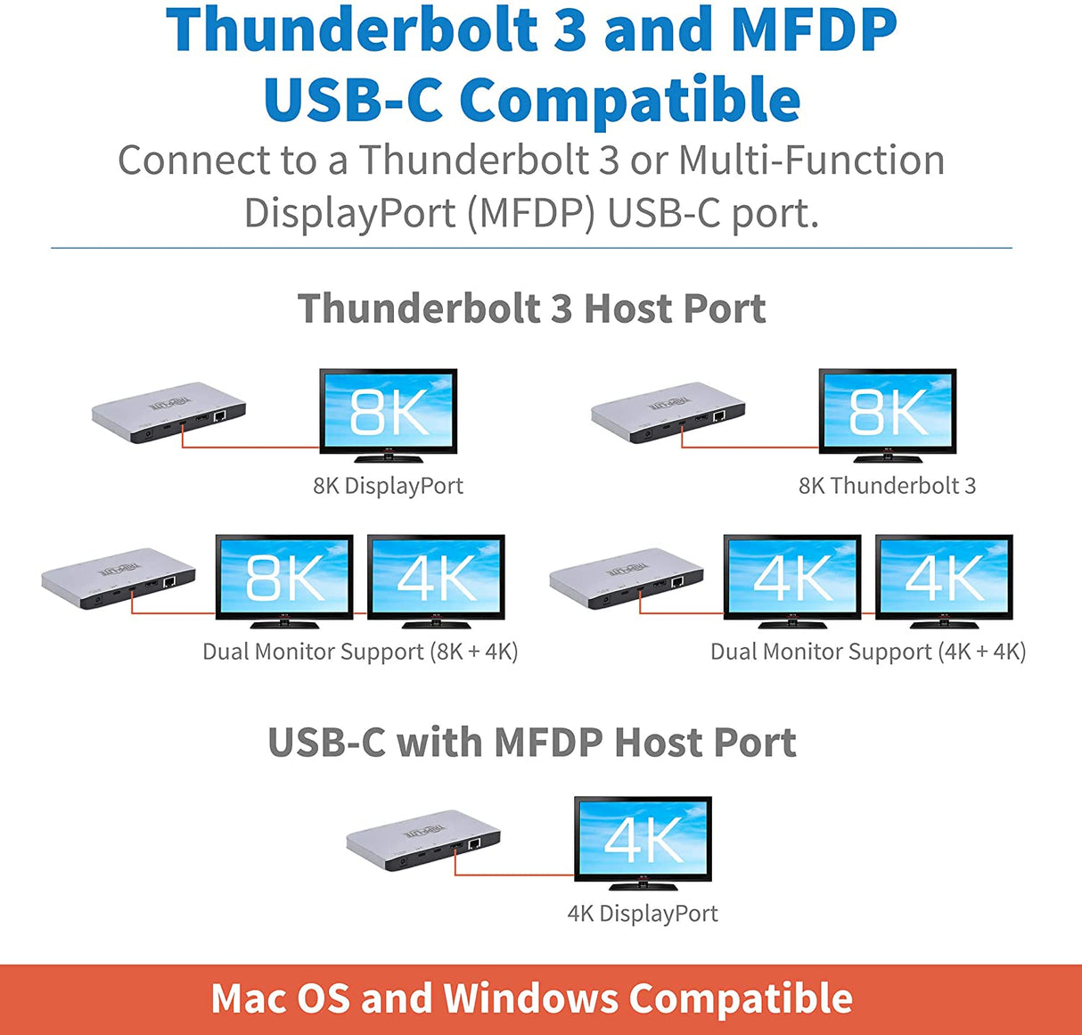 Tripp Lite Thunderbolt 3 Dock, Dual Monitor Display, Hub Adds 8K DisplayPort, USB 3.2 Gen 2, USB A, USB C, Memory Card, GbE, Silver/Black (MTB3-DOCK-03)