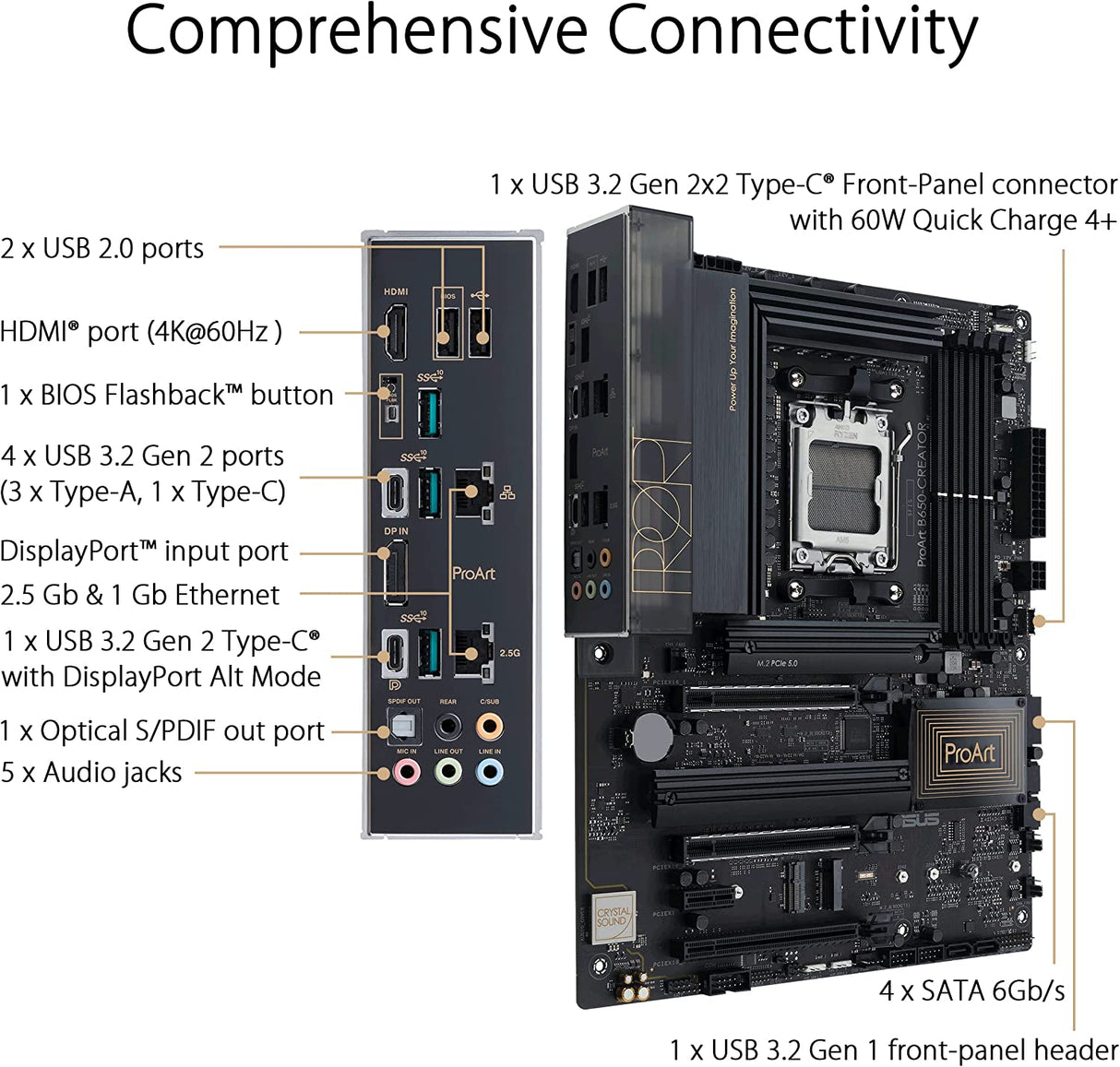ASUS ProArt B650-Creator AM5(LGA 1718) Ryzen 7000 ATX Content Creator Motherboard(PCIe 5.0,DDR5,M.2 Slot Supports PCIe 5.0,2.5G &amp; 1G LAN,USB 3.2 Gen2 Type-C Front Panel with DisplayPort™ via USB-C)