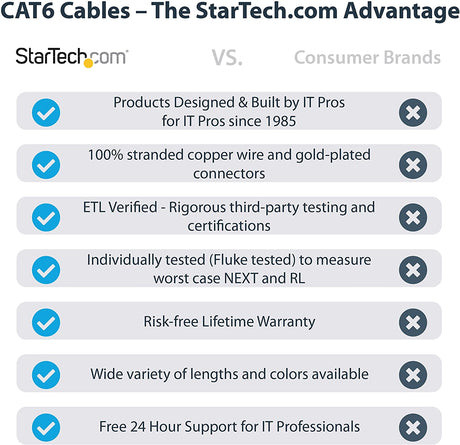 StarTech.com 4ft CAT6 Ethernet Cable - Green CAT 6 Gigabit Ethernet Wire -650MHz 100W PoE++ RJ45 UTP Molded Category 6 Network/Patch Cord w/Strain Relief/Fluke Tested UL/TIA Certified (C6PATCH4GN) Green 4 ft / 1.22 m 1 Pack