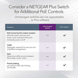 NETGEAR 16-Port Gigabit Ethernet Unmanaged PoE Switch (GS116PP) - with 16 x PoE+ @ 183W, Desktop, Wall Mount or Rackmount, and Limited Lifetime Protection Unmanaged 16 port | 16xPoE+ 183W