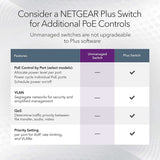 NETGEAR 8-Port Ultra60 PoE Multi-Gigabit Ethernet Unmanaged Network Switch (MS108UP) - with 4 x PoE++ and 4 x PoE+ @ 230W, Desktop or Wall Mount, and Limited Lifetime Protection