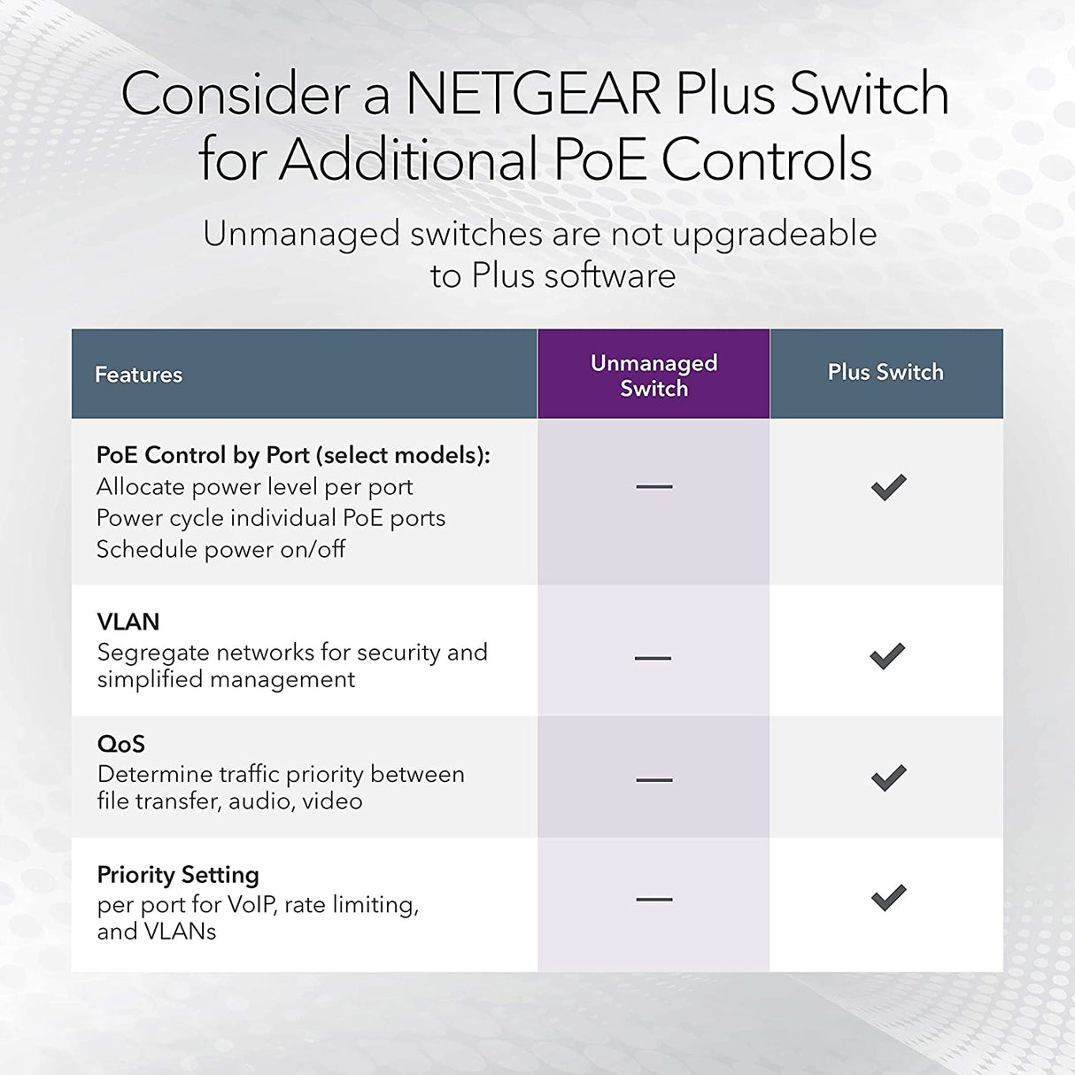 NETGEAR 8-Port Gigabit Ethernet Unmanaged PoE Switch (GS108LP) - with 8 x PoE+ @ 60W Upgradeable, Desktop, Wall Mount or Rackmount, and Limited Lifetime Protection Unmanaged 8 port | 8xPoE+ 60W